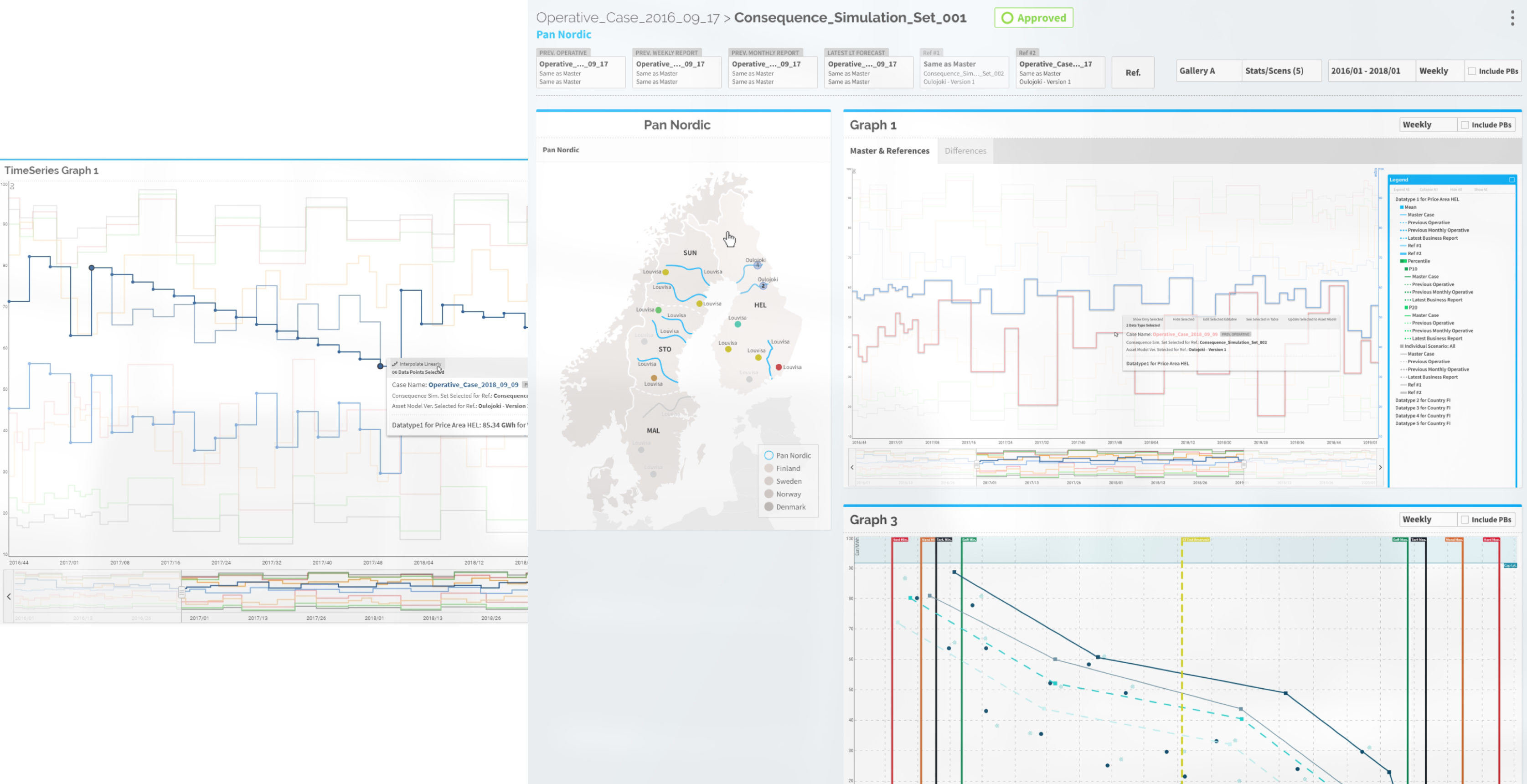 Visualizations