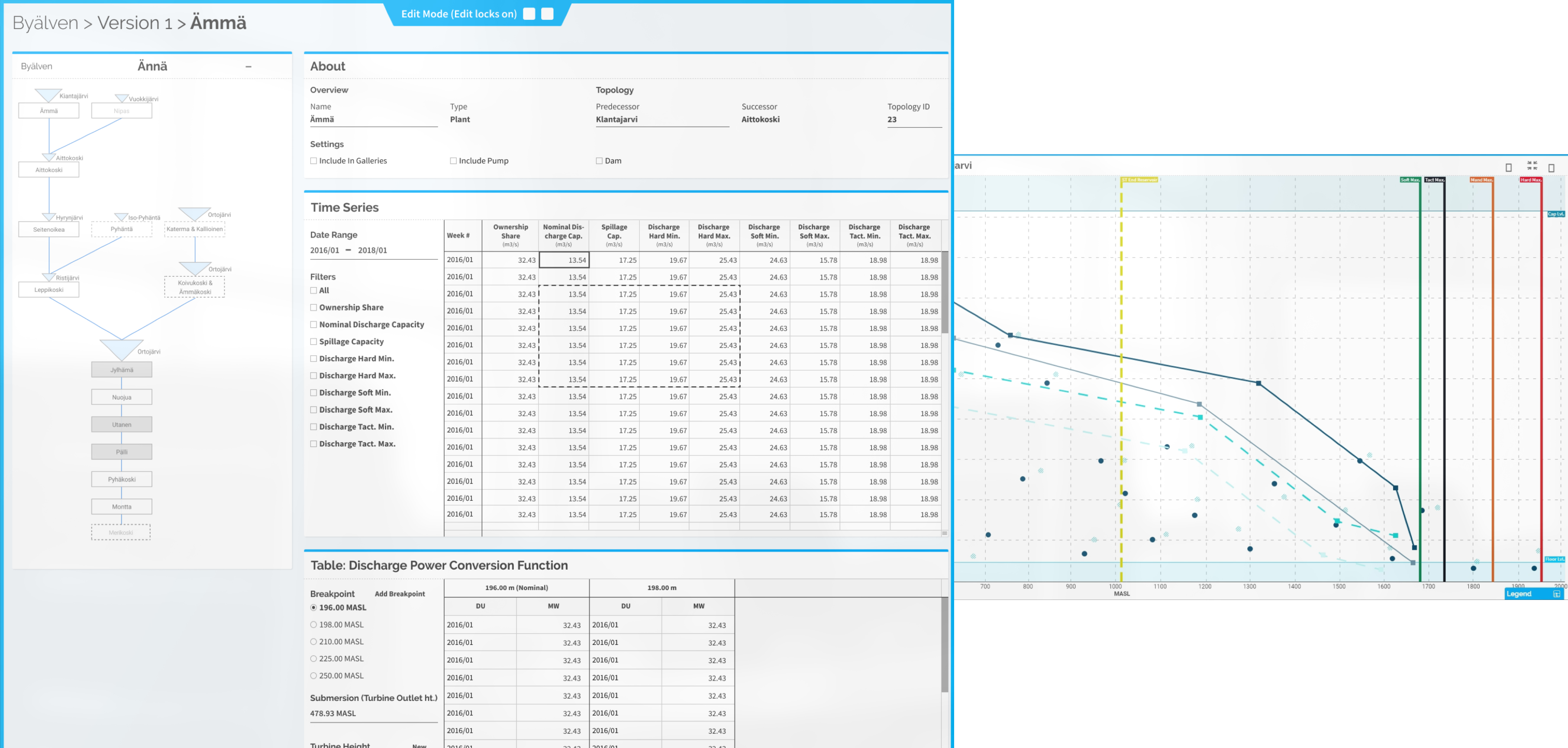 Excel tabal and Visualizations