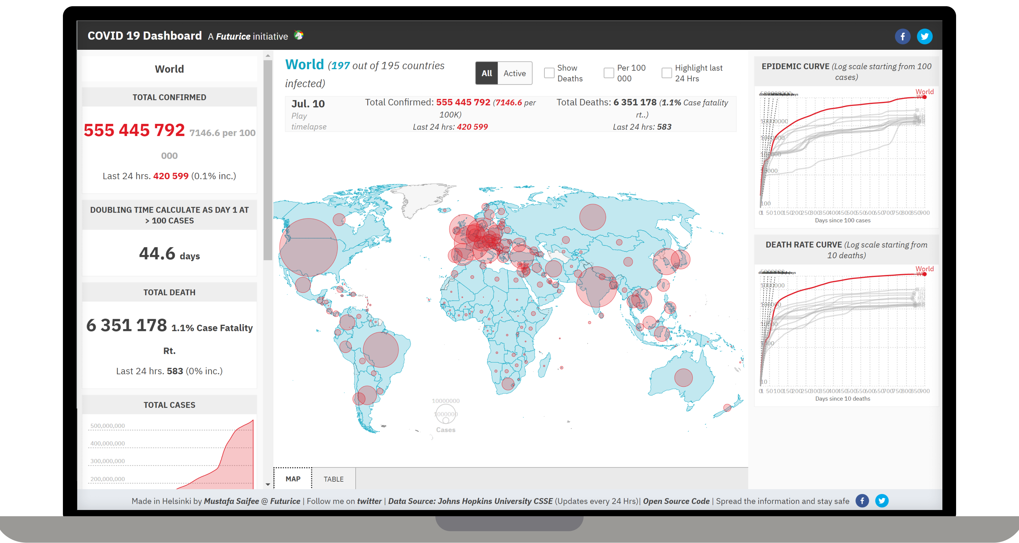 Access all data info